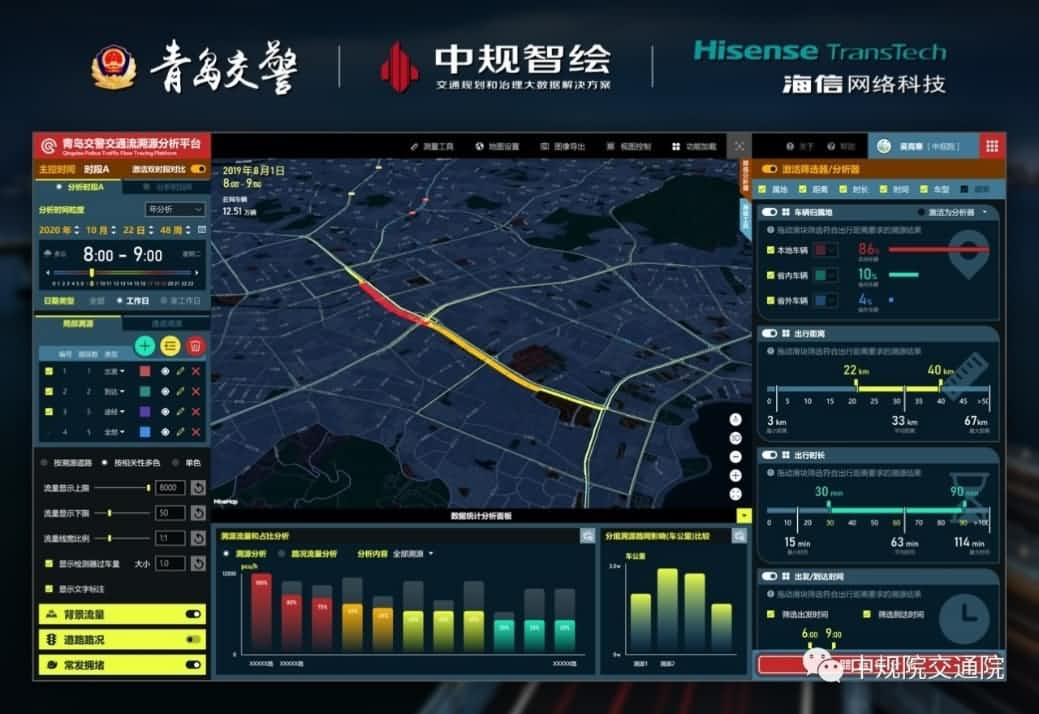 溯源车迹，智慧警勤——MGM美高梅(中国)位置大数据助力青岛交警交通流溯源平台建设